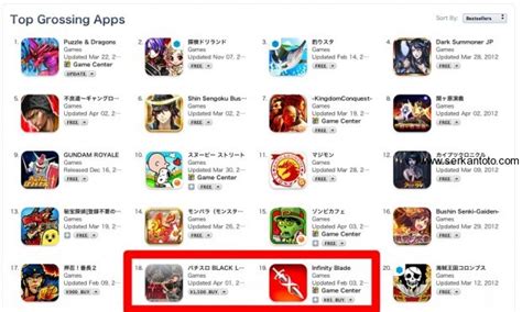 japanese app store top grossing|Top Games for iPhone on the iOS App Store in Japan.